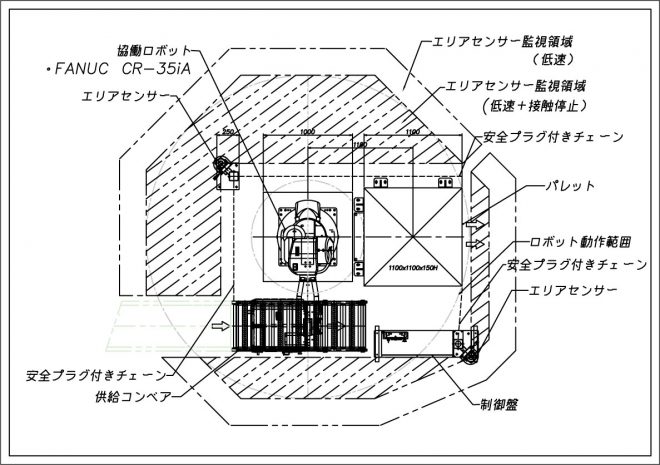 超省スペースで作業場の動線を確保できる協働ロボットパレタイザー　